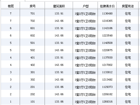 成都都江堰市時光花園二期房價 戶型