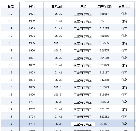 成都市大邑縣圣樺華庭二期房價 戶型