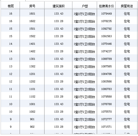 成都都江堰市尚阳臻品买房摇号房价户型