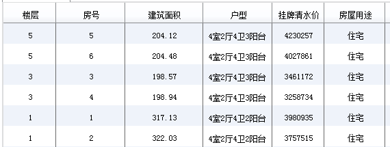 成都市成華區璟宸名苑房價 戶型