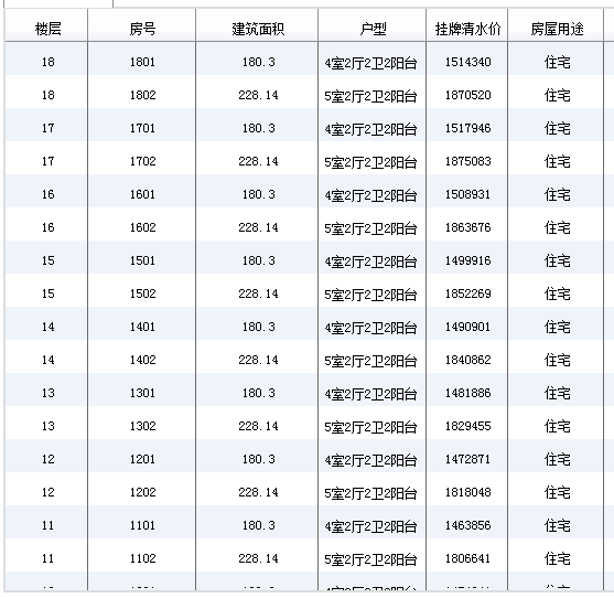 成都市温江区万和嘉苑房价户型