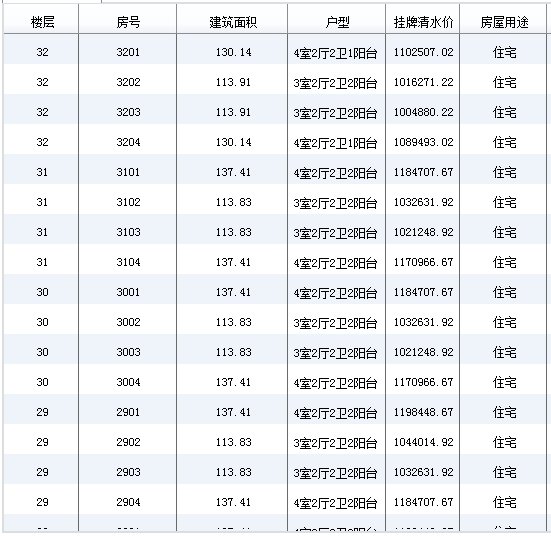 成都市溫江區恒大未來城四期房價 戶型