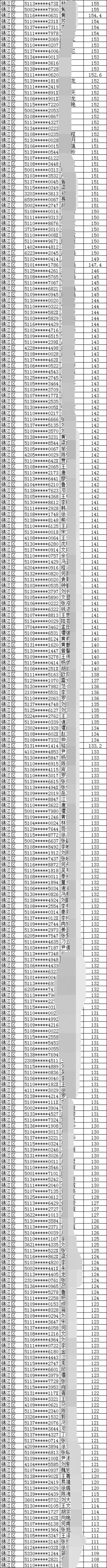 2019年成都市锦江区积分入户名单