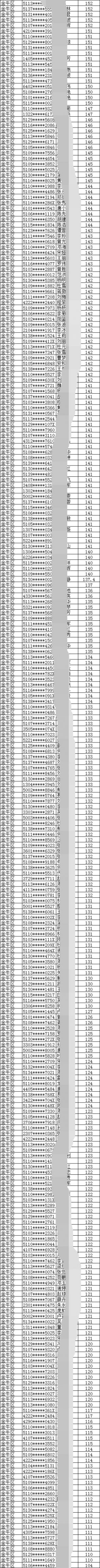 2019年成都市金牛區(qū)積分入戶名單表