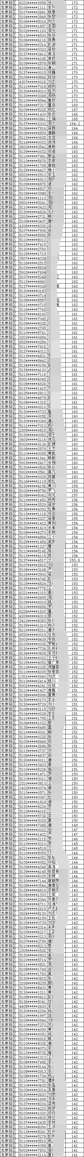 2019年成都市龙泉驿区积分入户名单完整版