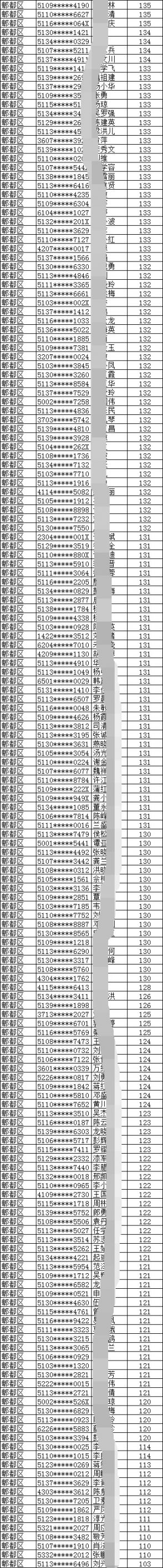 2019年成都市郫都區(qū)積分入戶名單