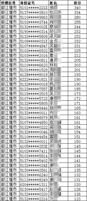 2019年成都都江堰那是積分入戶名單一覽