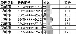 成都邛崃市2019年积分入户名单一览