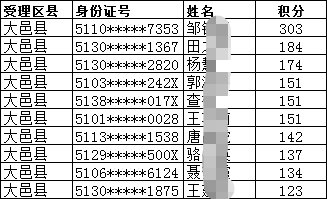 成都市大邑縣2019年積分入戶名單