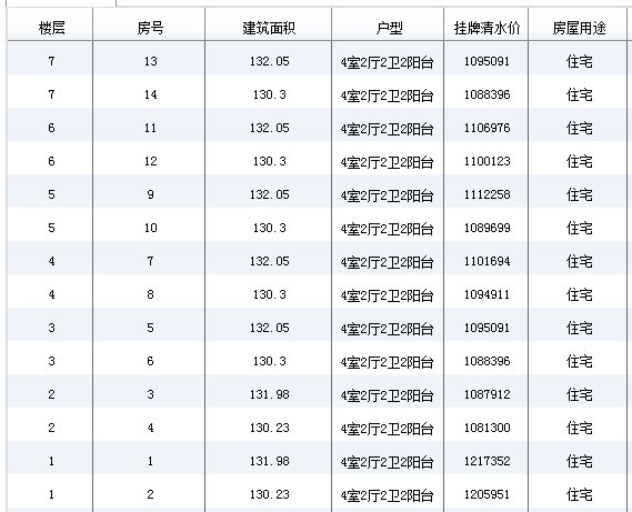 成都都江堰時光花園二期房價 戶型