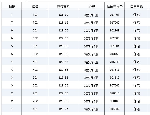 成都市蒲江縣大溪谷七期房價 戶型