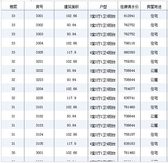成都市青白江區聽湖九園項目房價 戶型