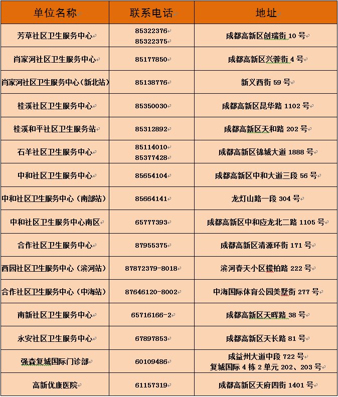 成都高新區流感疫苗接種門診信息