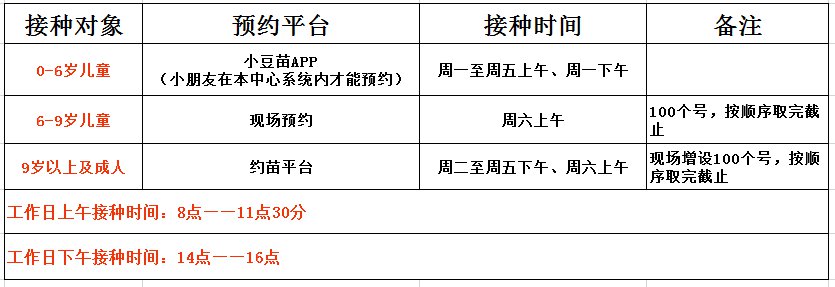 成都溫江涌泉社區醫院流感疫苗接種