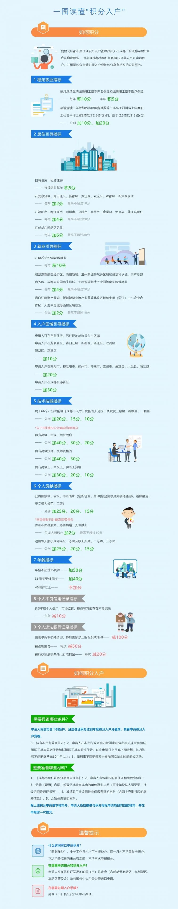 2019成都居住证积分入户申办攻略（分数 地点 材料）