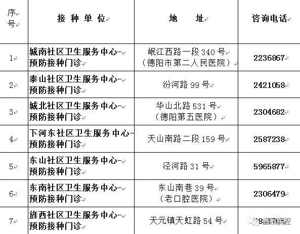 德陽市旌陽區新冠疫苗接種消息