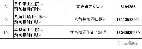 德陽市旌陽區新冠疫苗接種消息