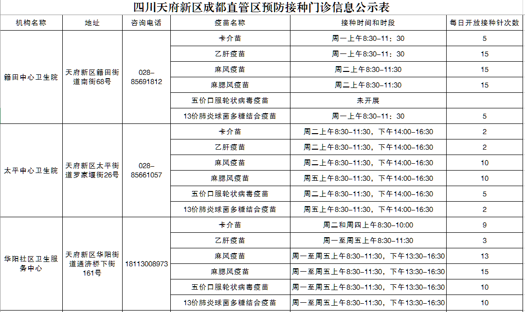 成都天府新区肺炎疫情期间疫苗接种指南