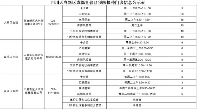 成都天府新区肺炎疫情期间疫苗接种指南