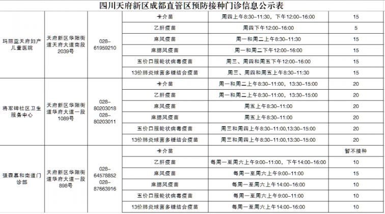 成都天府新区肺炎疫情期间疫苗接种指南