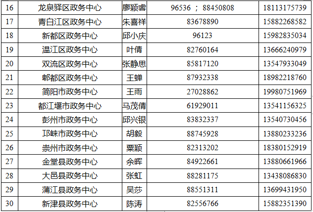 成都肺炎疫情期间网上办事流程
