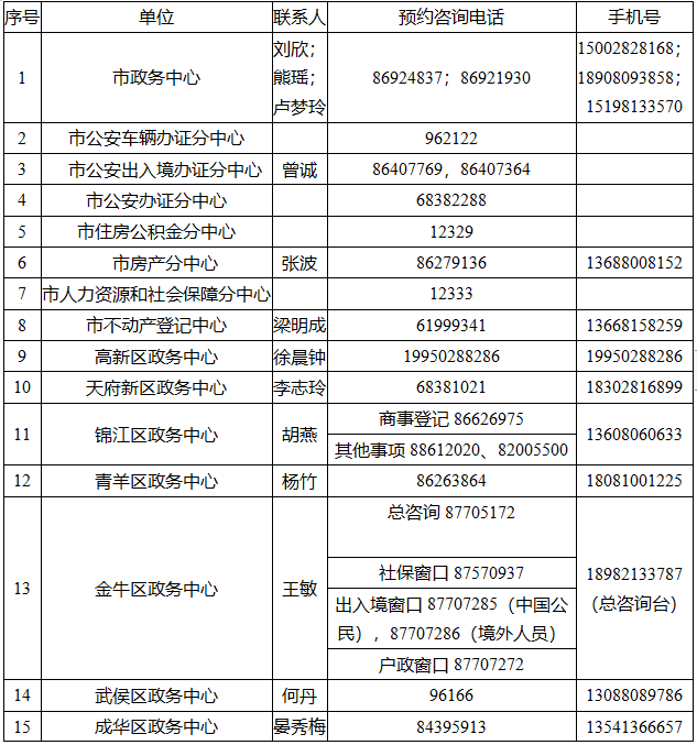 成都肺炎疫情期间网上办事流程
