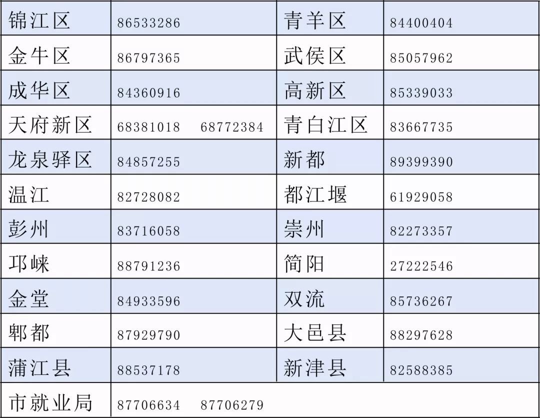 成都市就业服务管理局_成都市失业保险稳岗返还申报方式_2020年失业保险稳岗返还申请流程