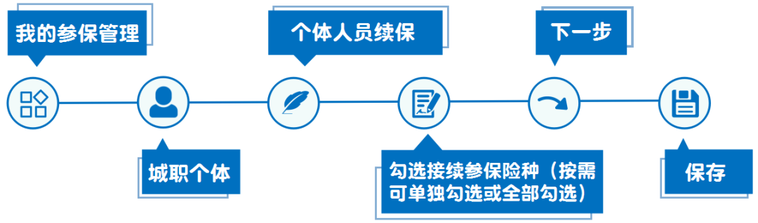 疫情期間成都社保個人業務網上辦理指南