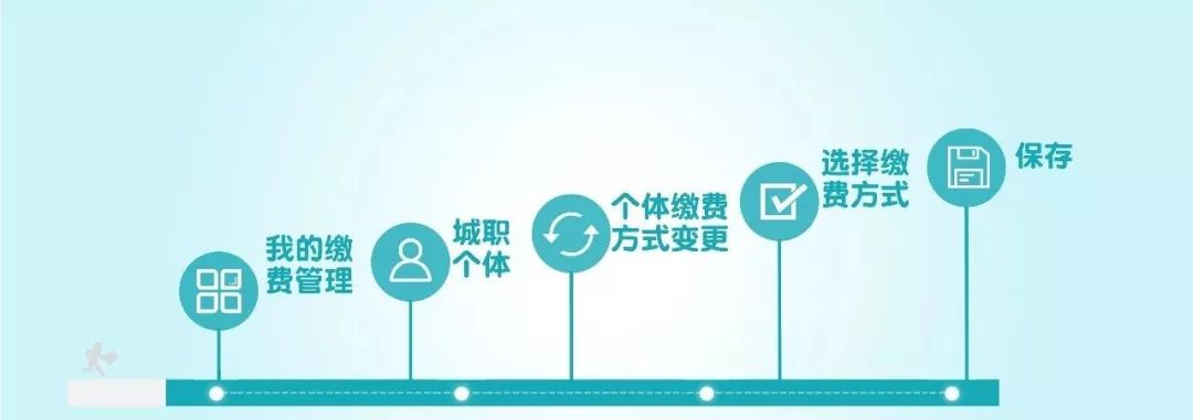 疫情期間成都社保個人業務網上辦理指南