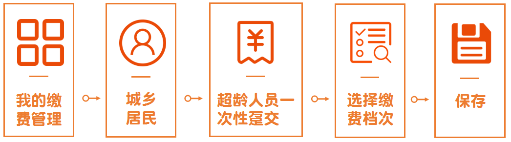 疫情期間成都社保個人業務網上辦理指南