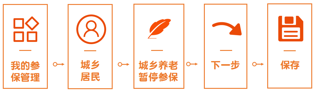 疫情期間成都社保個人業務網上辦理指南