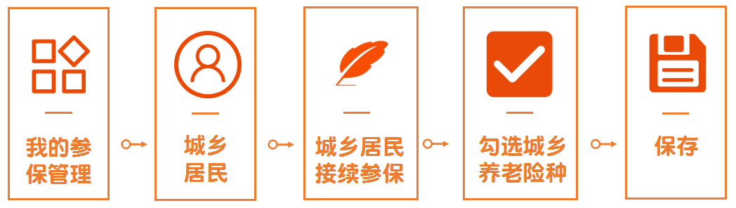 疫情期間成都社保個人業務網上辦理指南