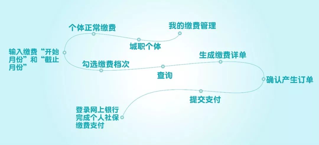 疫情期間成都社保個人業務網上辦理指南
