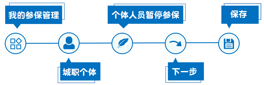疫情期間成都社保個人業務網上辦理指南