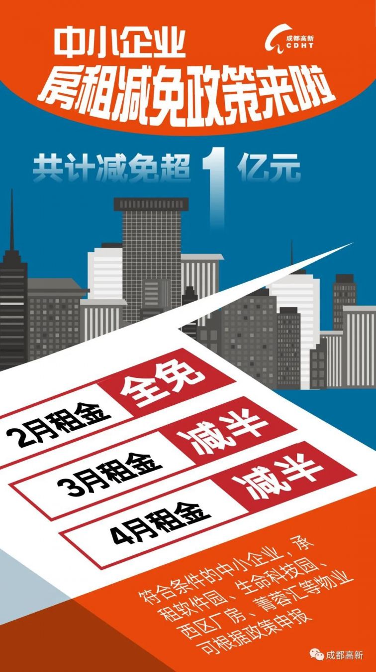 成都市高新區中小企業房租減免措施