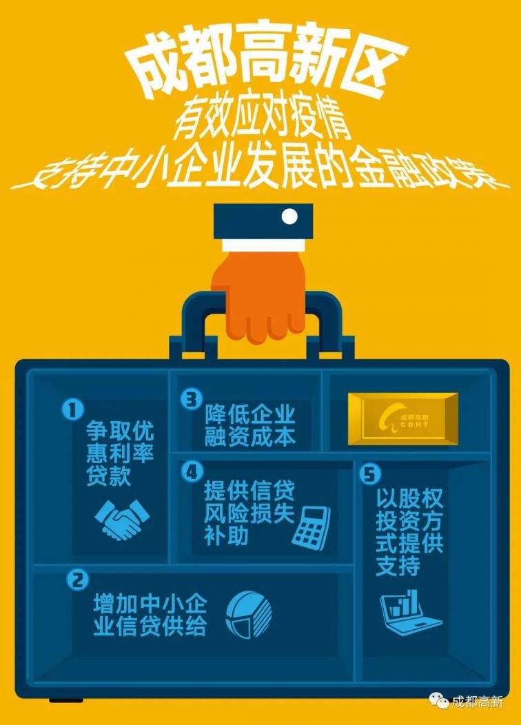 成都市高新區中小企業補貼申報指南
