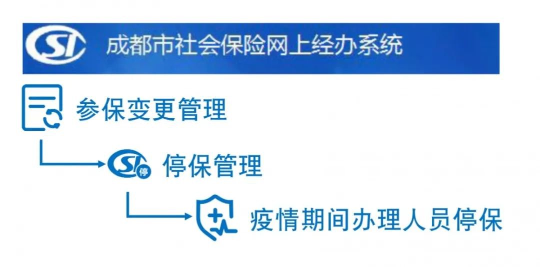 成都市社保延长申报期网上办理