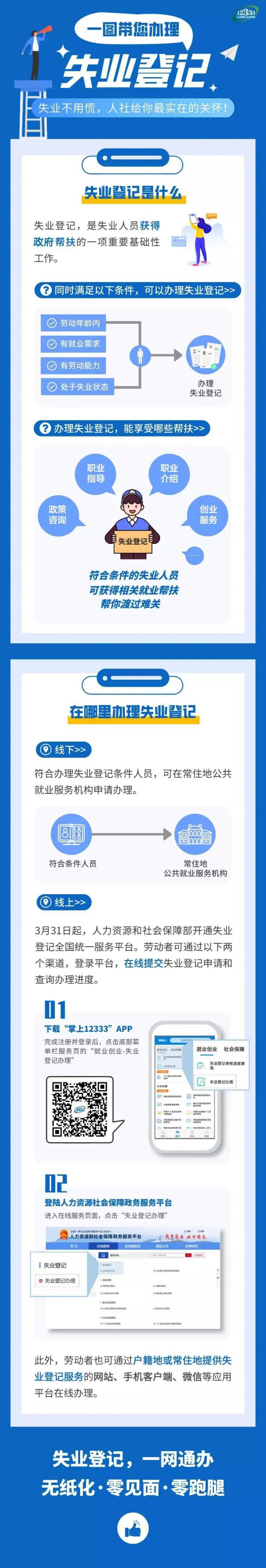 成都市失業登記線上辦理指南