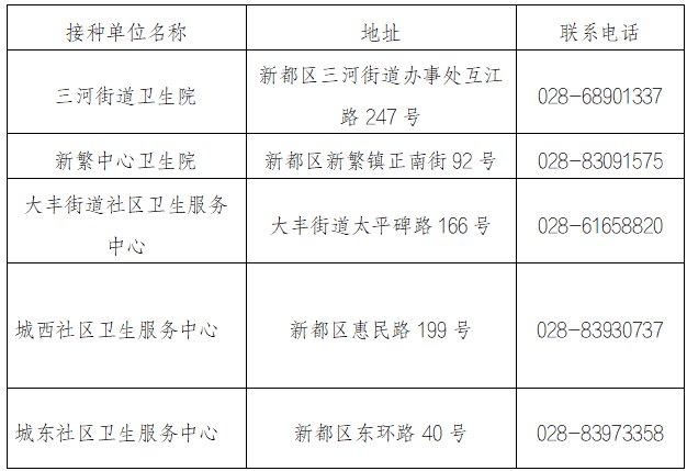 2020年成都市新都区GDP_成都市新都区地图(2)