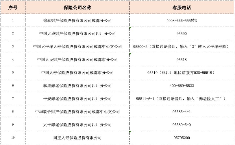 成都市惠蓉理赔申请入口