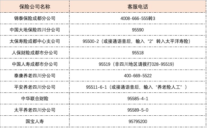 成都市惠蓉理赔指南