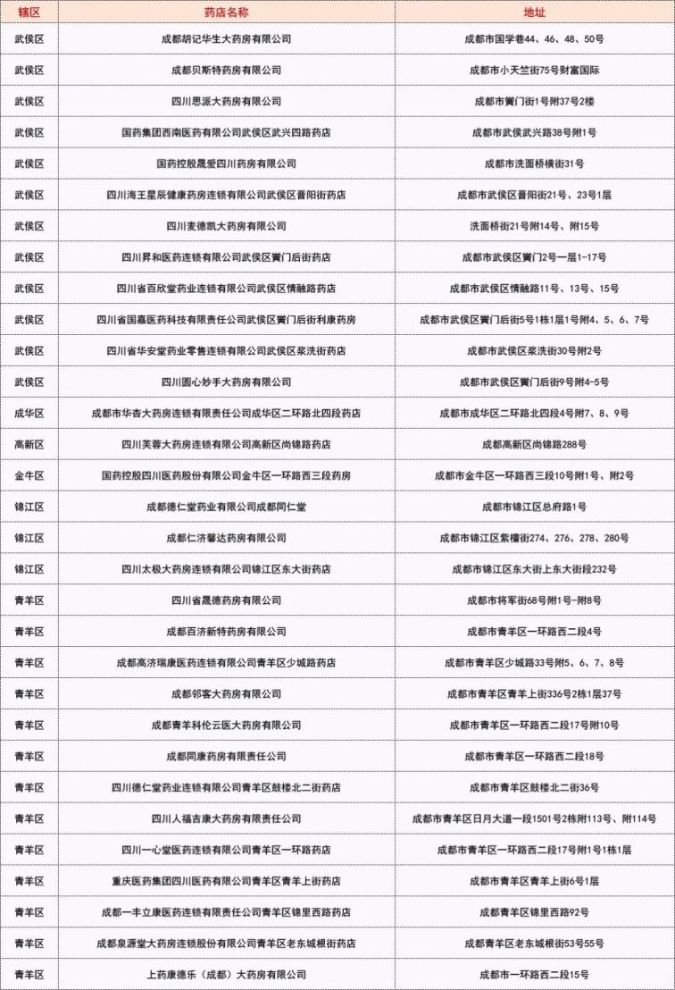 成都市惠蓉保理賠指定藥店一覽