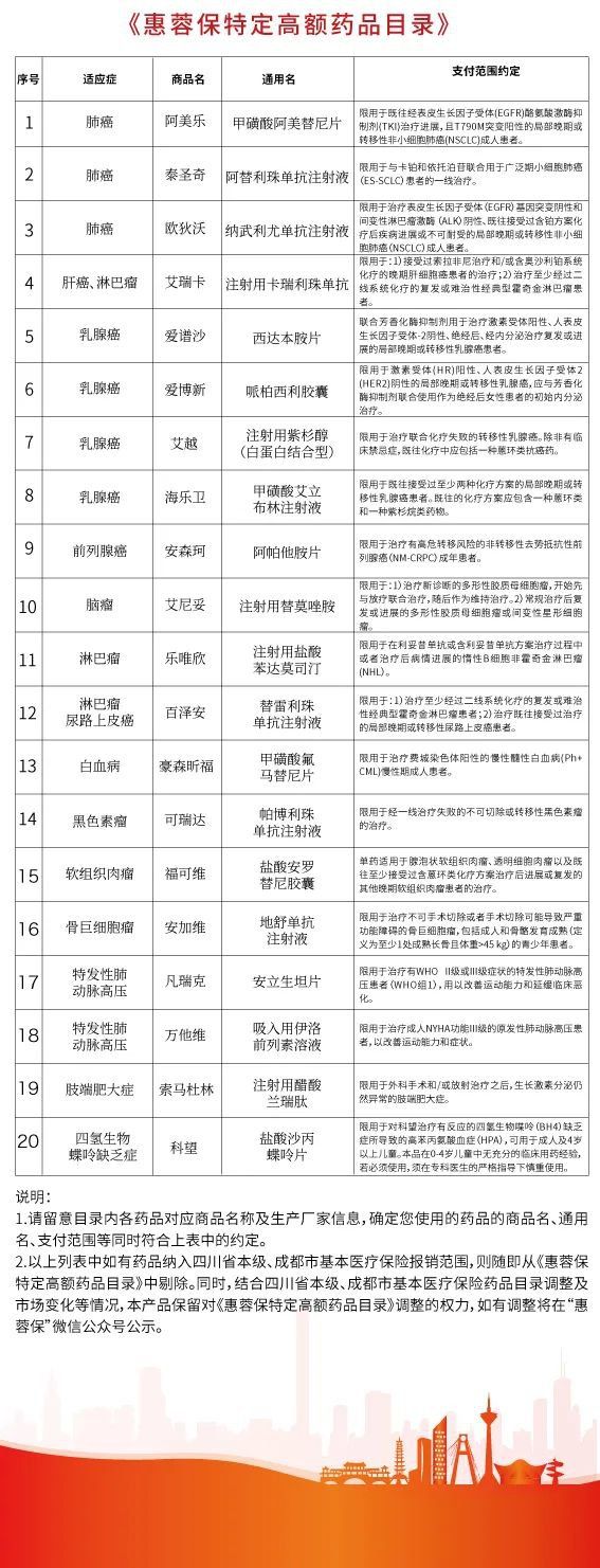 生育费用是否属于惠蓉保报销范围