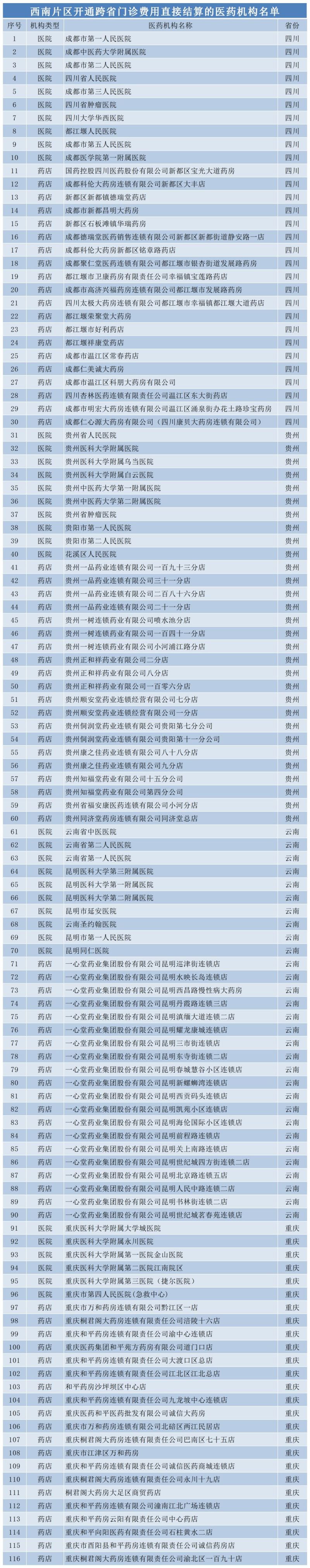 成都跨省和省内异地就医有什么区别