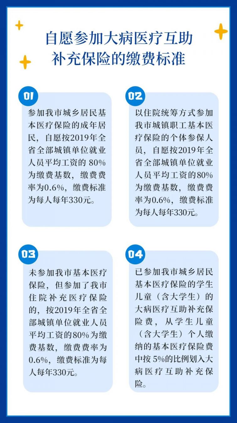 2021成都少儿互助金怎么买