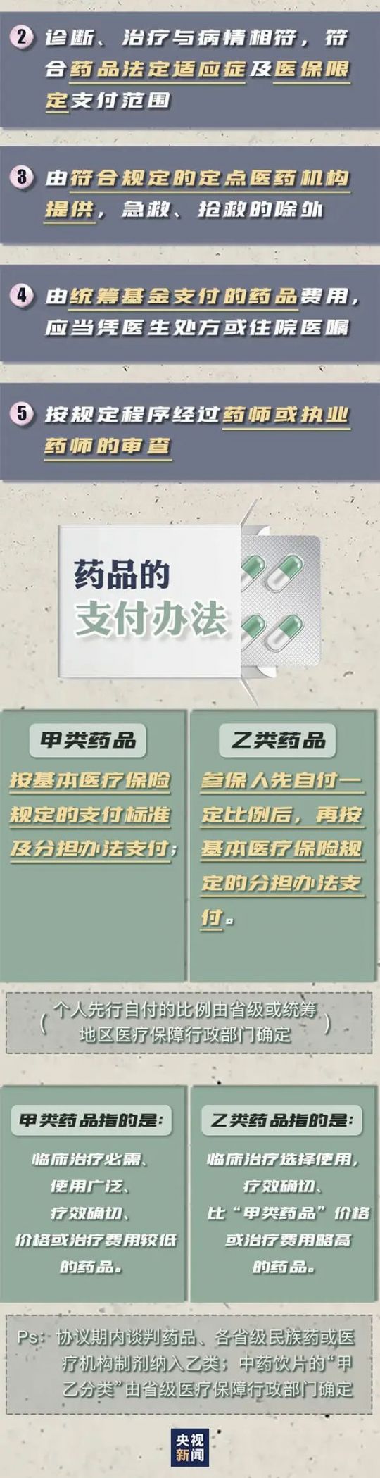 2020年成都醫(yī)保報(bào)銷目錄變化