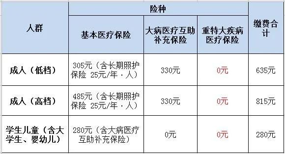 2021成都市少兒互助金在線繳費