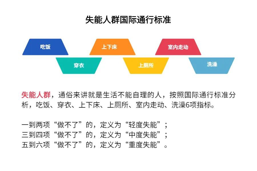 成都長期照護險會成為獨立險種嗎