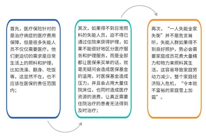 成都長期照護險會成為獨立險種嗎