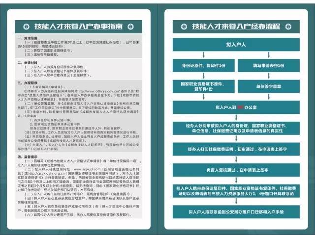 温江区技能人才落户办理指南